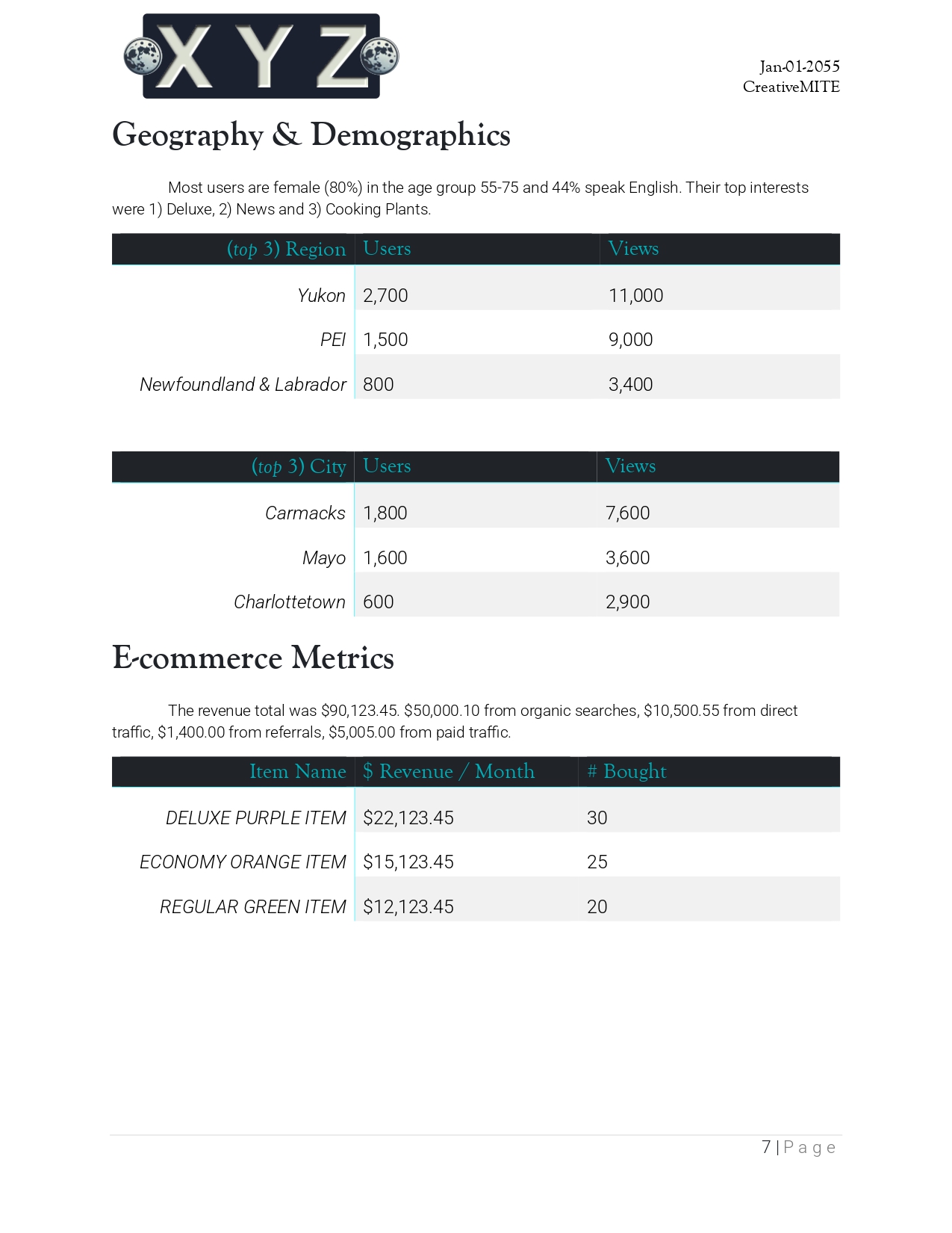 Geography & Demographics & E-Commerce